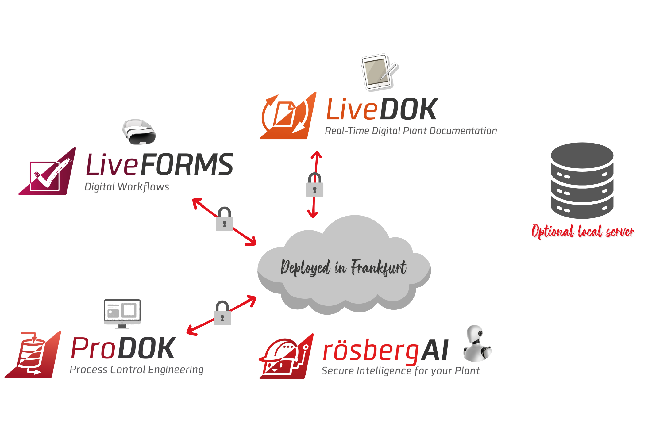Unsere KI-Infrastruktur - das Fundament